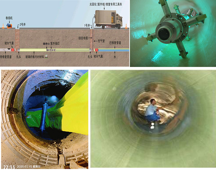 南林乡UV-CIPP内衬修复