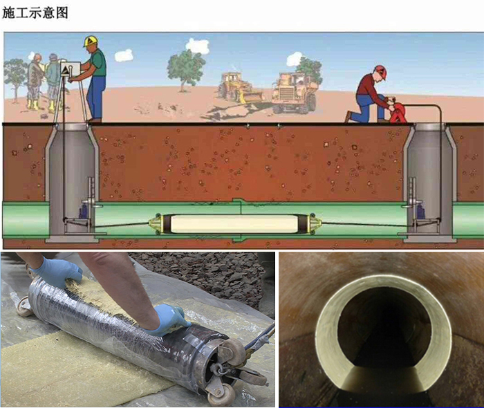 南林乡管道局部点状修复